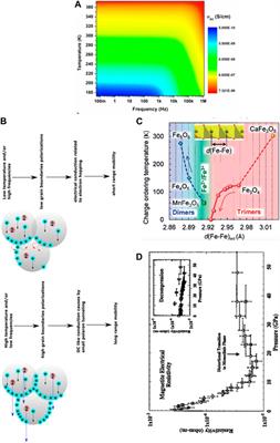 Inorganic Fe-O and Fe-S oxidoreductases: paradigms for prebiotic chemistry and the evolution of enzymatic activity in biology